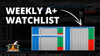 The Weekly A Watchlist setups  Key Levels  Game Plan  Taylor Horton