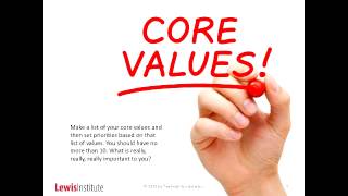 Five Things You Can Do To Improve Your Performance