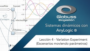 S. DINÁMICOS ANYLOGIC [Parameter Variation Experiment]