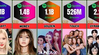 Most Streamed K-Pop Songs of all time on Spotify 2025