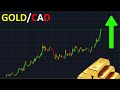 GOLD CAD QUI MONTE SANS ARRÊT !? btc analyse technique crypto monnaie bitcoin