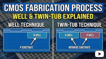 CMOS-fabricageproces | Puttechniek en Twin-Tub-techniek uitgelegd