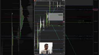 Price GAPs, Exact Level Bounces & Short Covering Explained | Seeing the Market in 3D Ep. 3