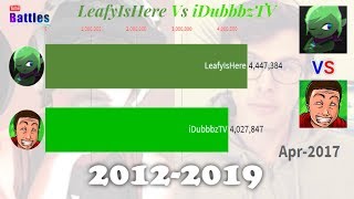 Famous LeafyIsHere Vs iDubbbzTV - Sub Count History (2012-2019) Net Worth