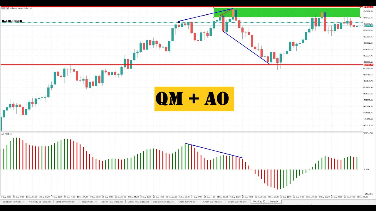indices synthétiques QM + AO (volatility index, Boom/Crash,VX10,V25