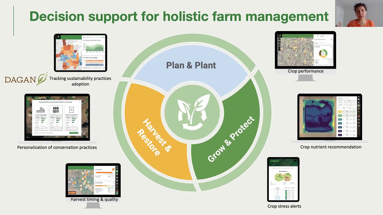 Regrow: Sustainable Practice Verification That is Automated, Integrated and Scalable