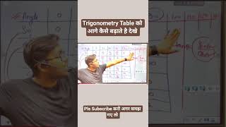 #class10maths #dsclasses #trigonometry #cbseboardexamlatestupdate #song #support #motivation #dksir