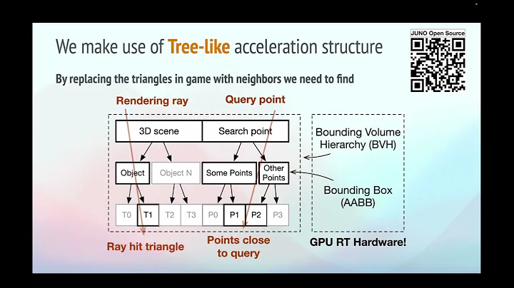 ASPLOS'24 - Lightning Talks - Session 9A - JUNO: Optimizing High Dimensional Approximate Nearest Nei - DayDayNews