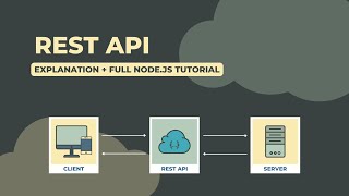 REST API - Explanation   Full Node.js Tutorial