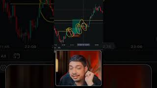 Always Complex Breakout Never Fail...#trading #crypto #breakout #shorts #subscribe #like #viral