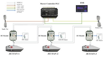 Smart PLC and HMI Based Control and Monitoring for Automatic Car Park Verification Control System