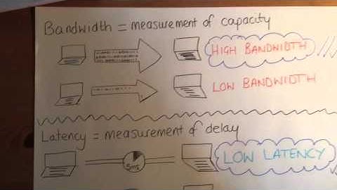 Topic 2 connectivity GCSE ICT