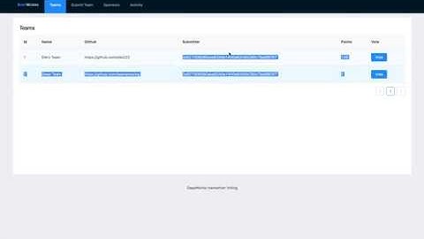 Hackathon Voting Demo