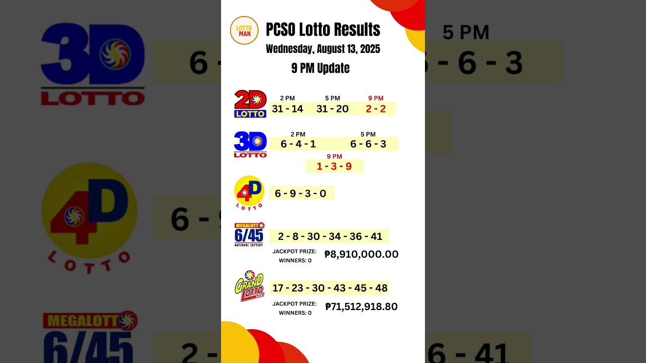 PCSO 2D 3D 4D 6 45 55 Lotto Results Today 9pm Draw August 13 2025