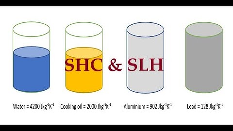 SHC SLH: Thermodynamics: Edexcel A-level Physics
