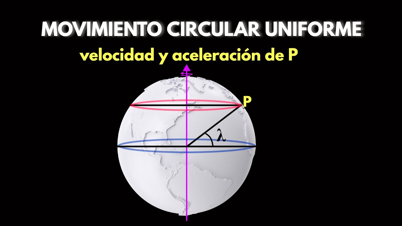 Movimiento Circular Uniforme: velocidad y aceleración a cierta latitud ...