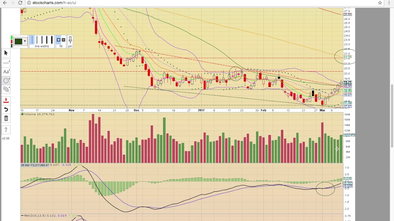 Tza Stock Chart