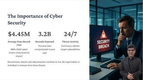 Cyber Security Basics 2025 – Simple Guide to Stay Safe from Phishing, Hacking & Ransomware