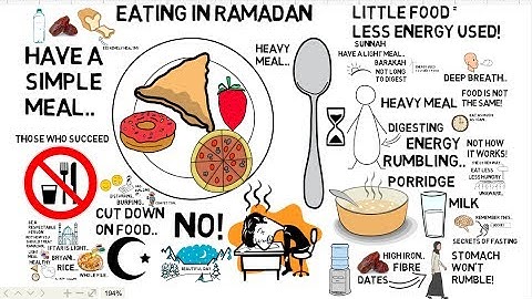 HOW TO EAT PROPERLY IN RAMADAN - Animated Islamic Video