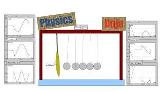 Full Relative Motion: Introduction with Simulations and Examples - Physics Dojo Update