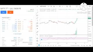 Profit booked of more than 65% ( 4k++ ) on 01.07.22