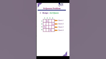 N Queens Problem #cseguru #nqueen #nqueenproblem #shortsfeed #shorts_video #shorts #shortvideo #ada