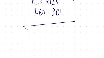 ITS323, Lecture 29, CS, 30 Sep 2013 - TCP Connection Setup