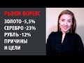 Золото -5,5%. Цели падения / роста. Причины. Серебро -23%, рубль -12% за март. Про недвижимость