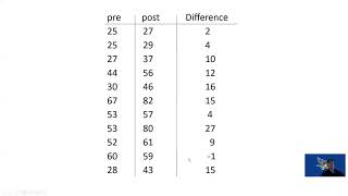 KINE 3010 Inferential Statistics Part 5