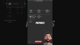 Faceless Videos using Sora 2 and n8n ( Free Template ) #ai #n8n #n8nfreeworkflow #n8nfacelessvideo