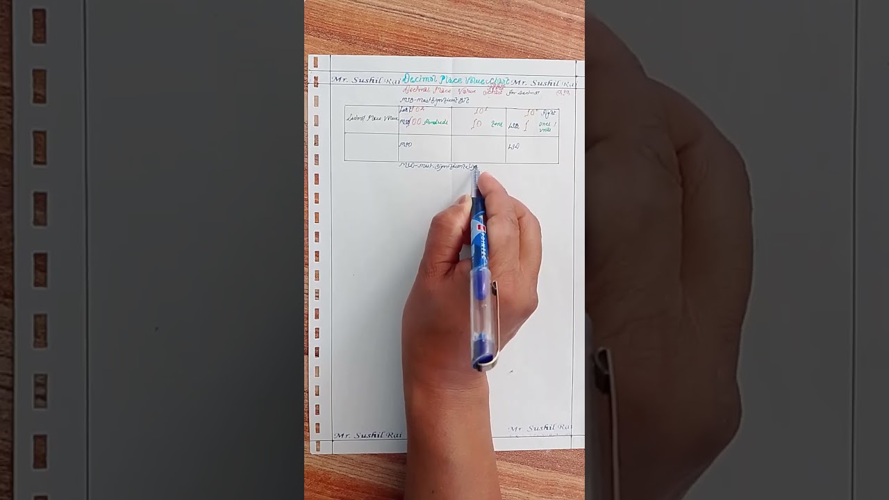 Decimal/Denary Place Value Chart/Table