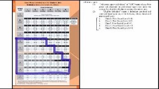 Advanced Supervised Release