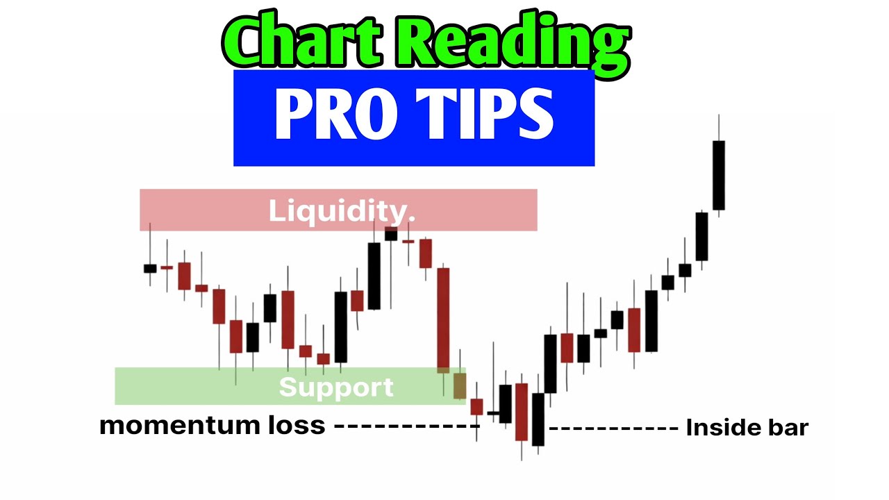Chart Reading Pro Tips | Inside bar Strategy 😍 #trading - YouTube