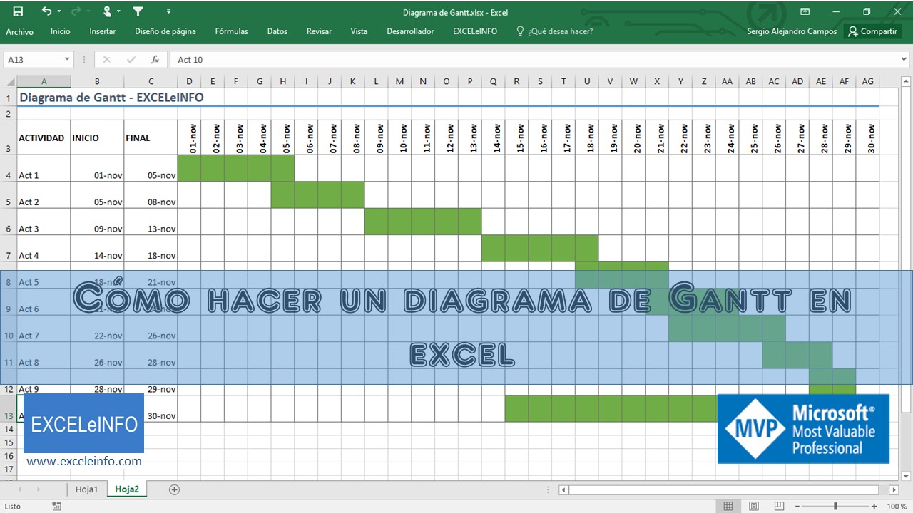 Diagrama De Gantt Plantilla Google Sheets - kulturaupice