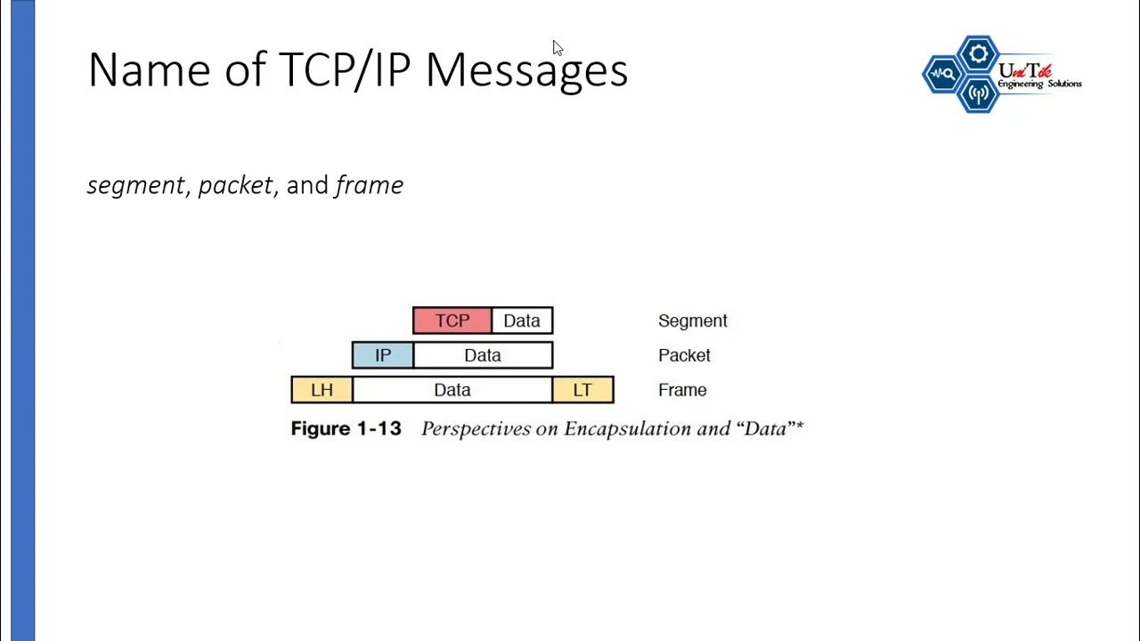 08- Intro to TCP/IP - Message Names ( Frame, Packet, Segment) - YouTube