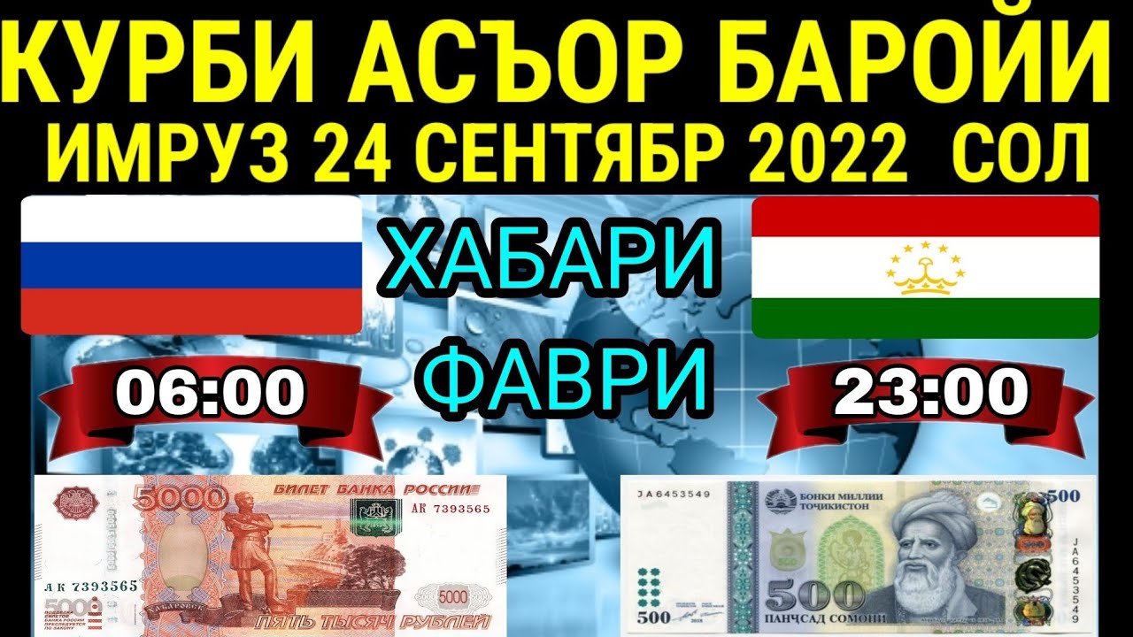 Курби асъор 1000 рублей. Курби асъор имруз. Валюта рубль на Сомони. Курсы рублей на Сомони. Курби асъор имруз рубл.