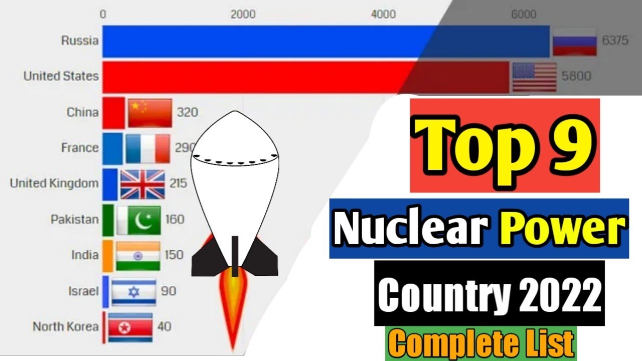 Top 10 | Nuclear Power Countries In The World | 2022 Nuclear War ...
