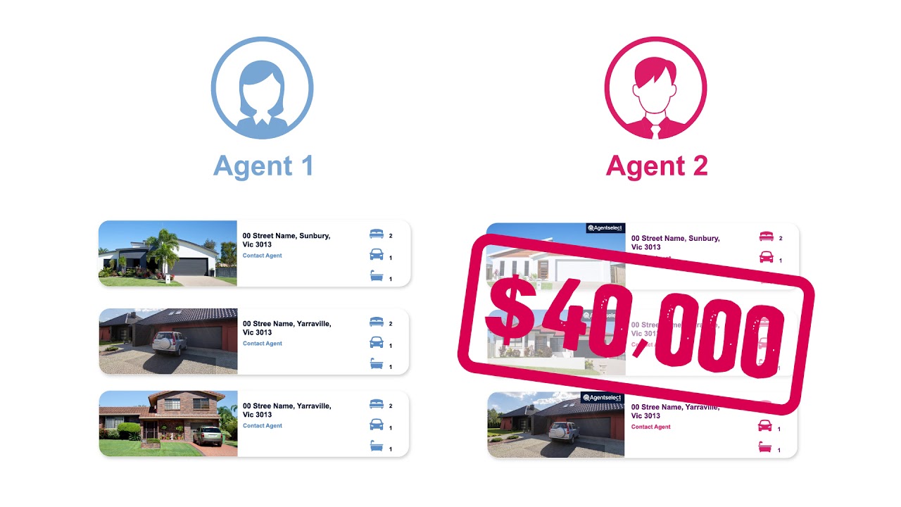 Agent Select - Difference TVC - YouTube