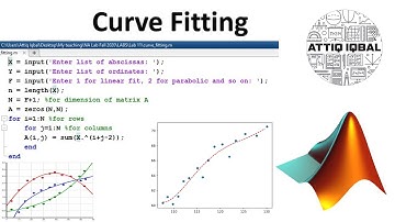 Curve Fitting with MATLAB code