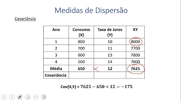 Como calcular covariância e correlação?