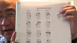 Beginning Ukulele Basic Chord Chart