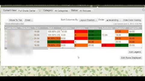 Blackboard 9.1.13: Switch Columns Using Column Statistics