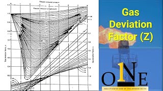 المحاضرة الثانية من كورس هندسة الغاز الطبيعي :  deviation factor