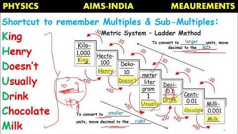 MULTIPLES AND SUB-MULTIPLES OF SI UNITS| MEASUREMENT | PART 05 | IIT/NEET | FOUN | AIMS-INDIA |