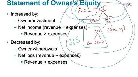 Chapter 1•Accounting Concepts and Procedures•LO4•Jaye Simpson