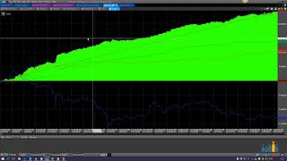 A trading system based on indicator CCI