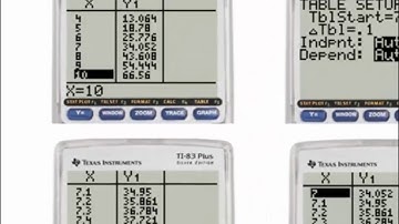 Make Predictions with a Quadratic Model Part 5