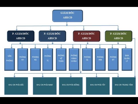 Sơ đồ tổ chức, Word 2007-2016, YouTube: Việc tạo sơ đồ tổ chức chưa bao giờ đơn giản đến thế! Với Word 2007-2016, bạn có thể tùy biến mọi yếu tố của sơ đồ một cách sáng tạo và linh hoạt. Thật tuyệt vời khi bạn được hưởng những tiện ích đó ngay trên YouTube. Hãy xem ngay hình ảnh liên quan để khám phá tất cả những bí quyết tạo sơ đồ cấu trúc tổ chức và tự mình khám phá ra những tính năng độc đáo trong Word 2007-2016.