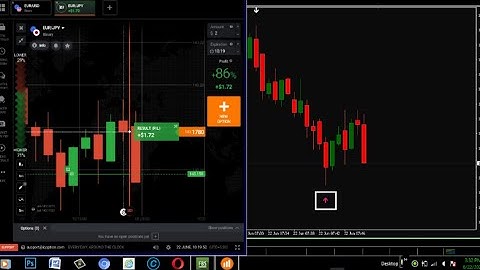 100% Non Repaint Binary Option Indicator 95% Accuracy 2022