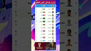 ترتيب هدافي كأس العالم قطر 2022 لكرة القدم